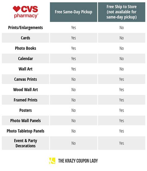 cvs print photos|cvs photo print price list.